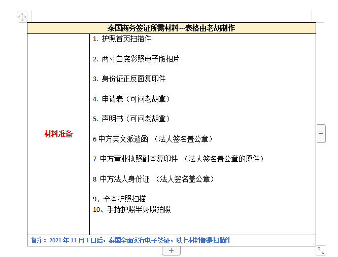 泰国签证攻略：能有效申请的4种类型签证都在这，去泰国前详细看