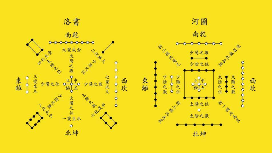 上古第一神书河图洛书全篇没一个汉字为何囊括宇宙万物