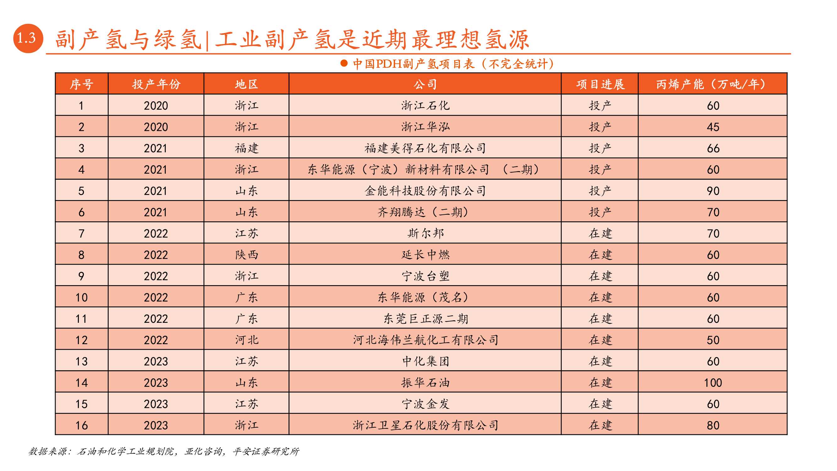 月酝知风之绿色能源与前瞻性产业深度报告