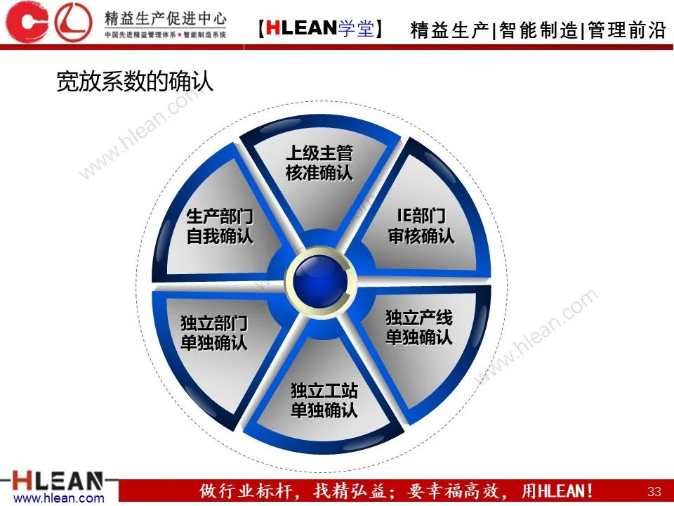「精益學堂」生產效率的構成及提升