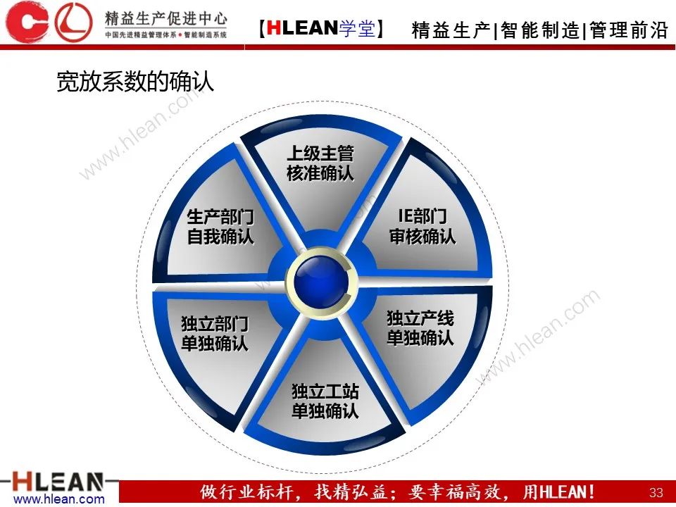 「精益学堂」生产效率的构成及提升