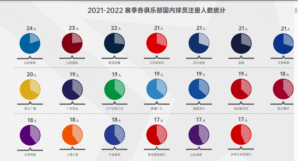 为什么cba教练全是东北人(CBA球员籍贯：山东最多，东北三省占三分之一，广东仅有15名)