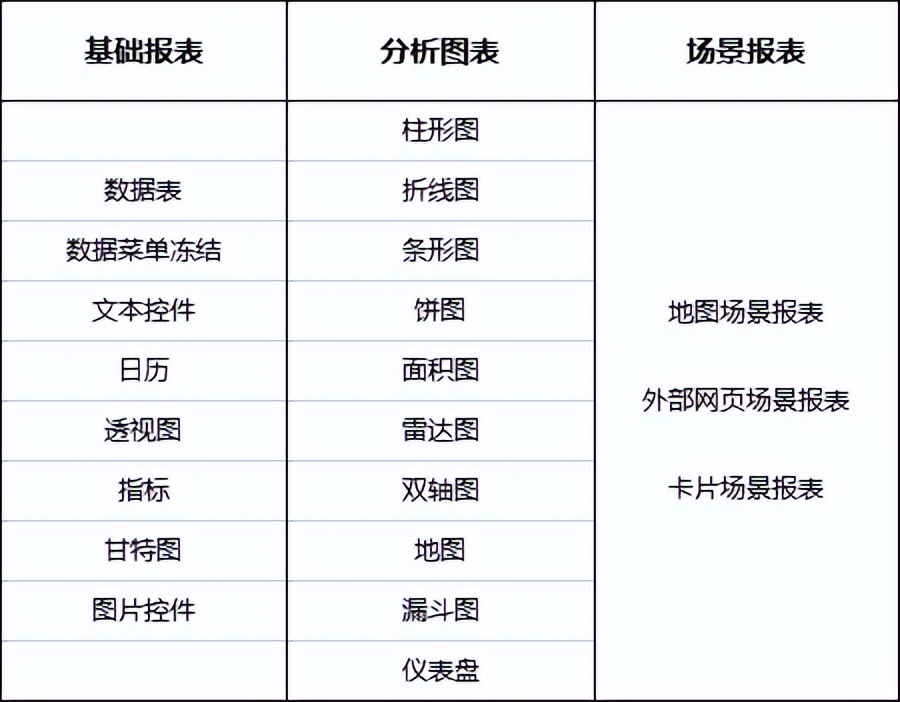 百数：搭建生产进度看板，助力数字化管理系统