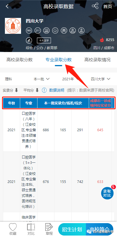 毕业证一样，录取分数竟相差50分！2022年高考生可这样捡漏