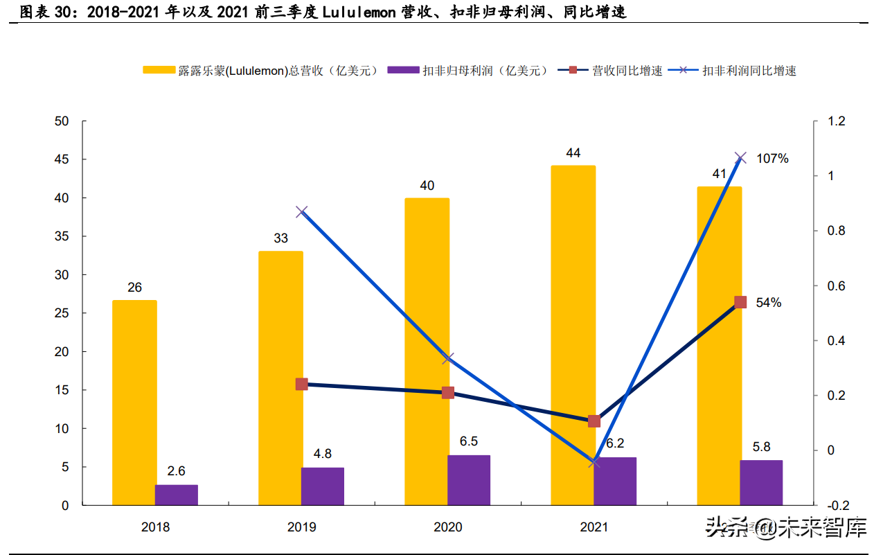 英超歌曲Memories(体育新消费行业深度研究：2022年体育投资有何不同？)