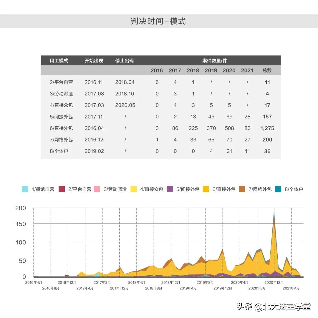 大统计：全国哪个地方的骑手最难打赢官司？