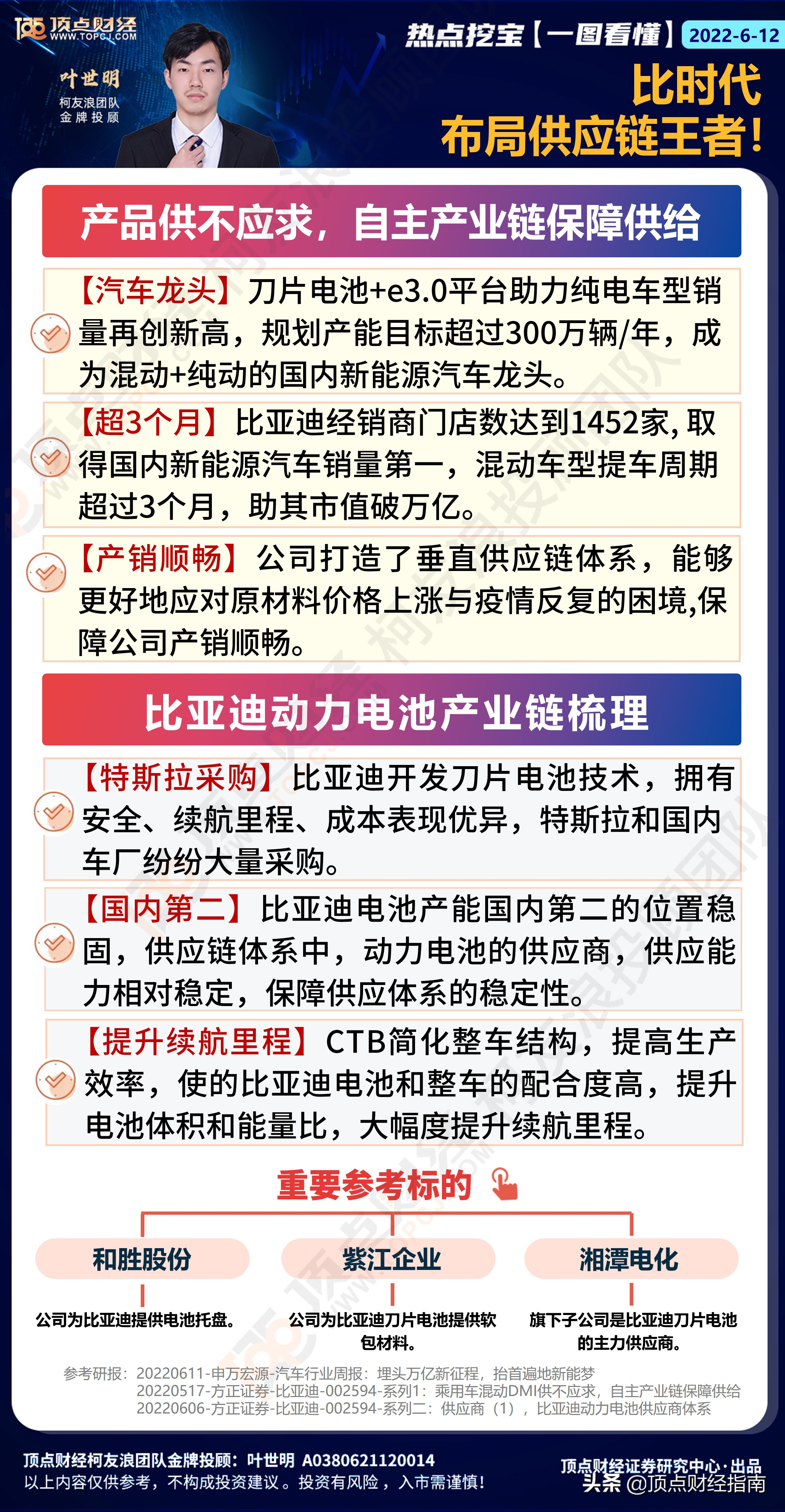 一图看懂：比时代，布局供应链王者