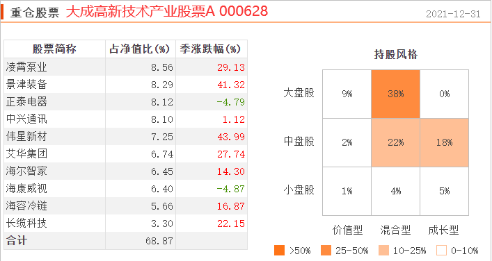 长期相对比较抗跌的16只普通股票型基金