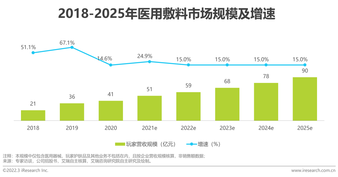 2022年中国美妆护肤品行业投资研究报告