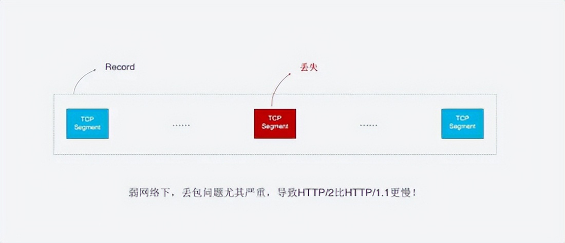 既然HTTP/3正式發布了，那么咱們來深入理解HTTP/3協議