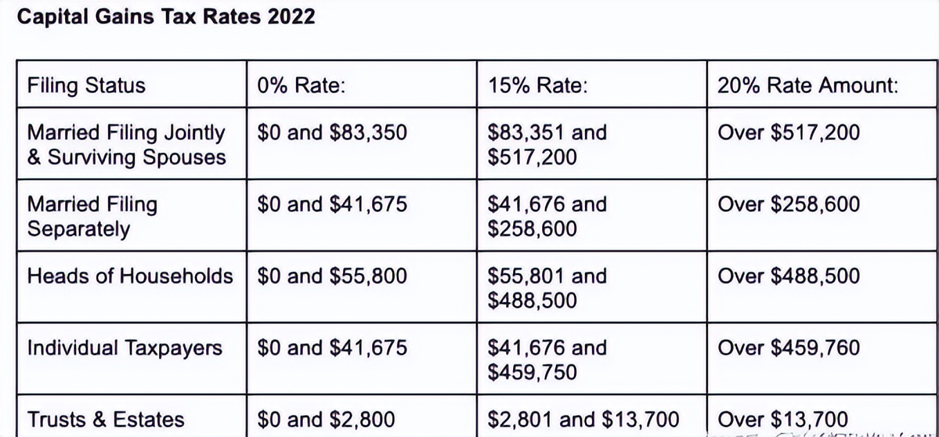 美国新移民需要了解的税务知识