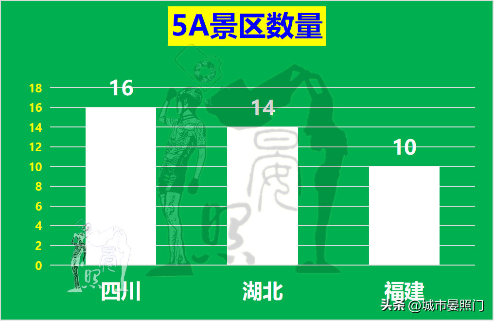 四省争夺5万亿第一省，湖北力压四川脱颖而出，福建垫底