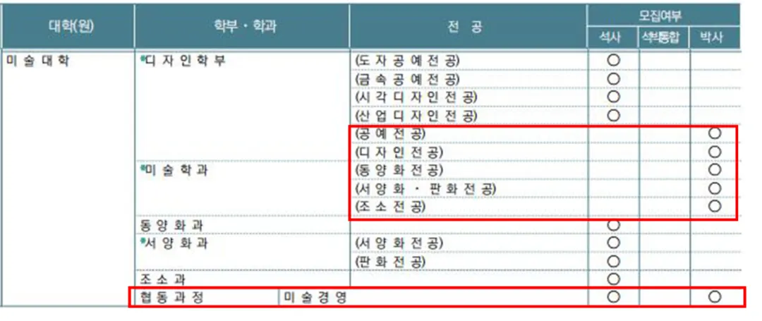 韩国首尔大学（为什么这么多人都悄咪咪去韩国读博了）