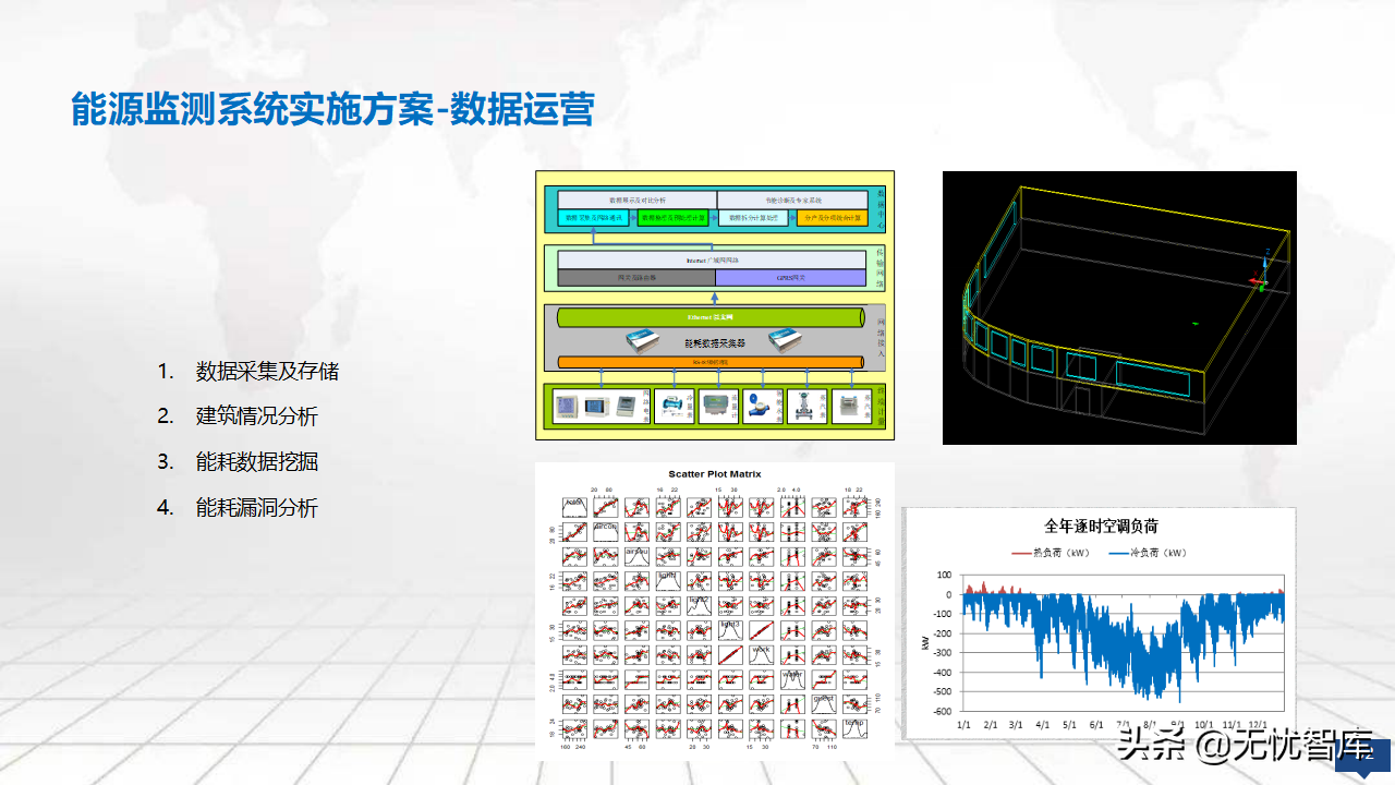 2022年零碳智慧园区数字化建设方案56页完整版（附PPT全文）