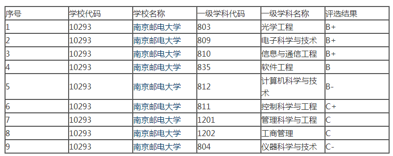 这所双非院校为何如此难考？南京邮电大学考研全解析