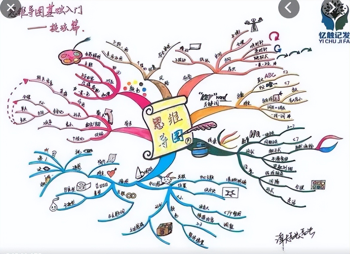 高逼格思维导图，你和高手之间的段位差