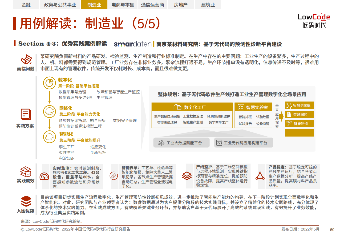 2022中国低代码、零代码行业研究报告（未来趋势、细分领域实践）