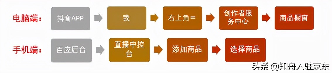 开通了橱窗怎么卖自己的产品 抖音橱窗怎么添加自己的商品