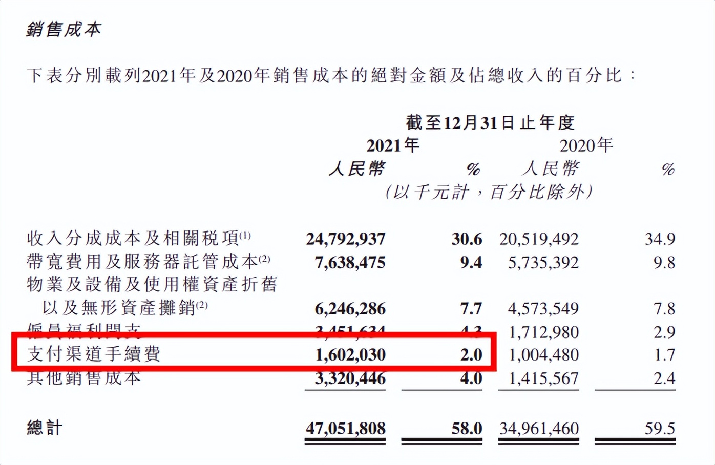 一年带货6800亿，快手仍陷危机