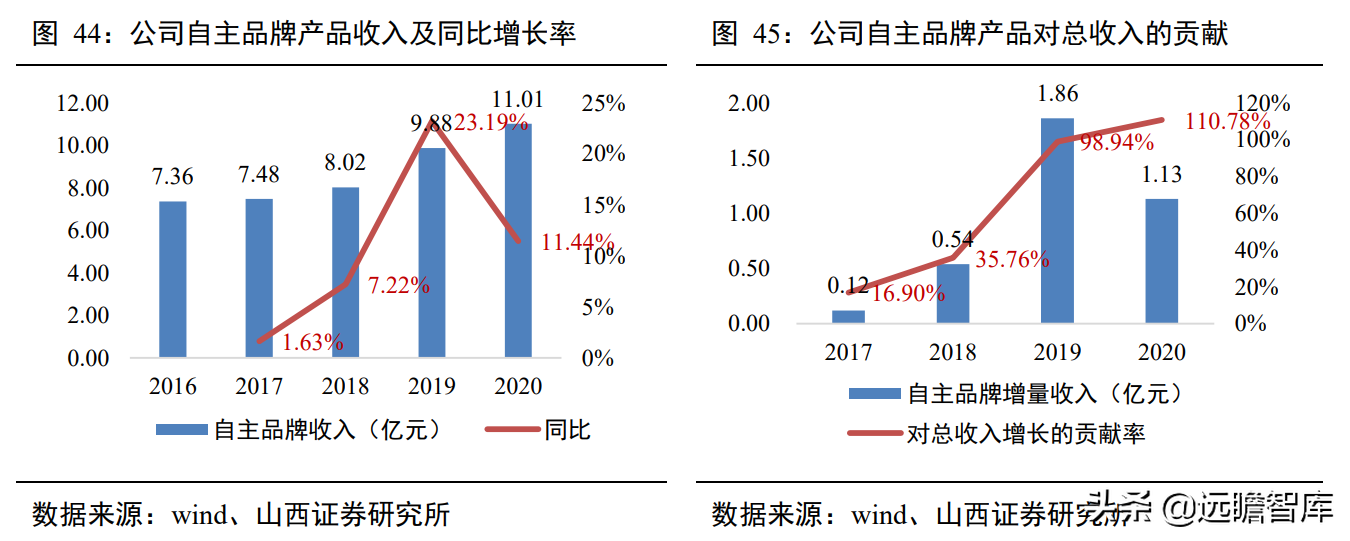 一次性卫生用品国产品牌，百亚股份：起步精耕川渝、加快拓展全国