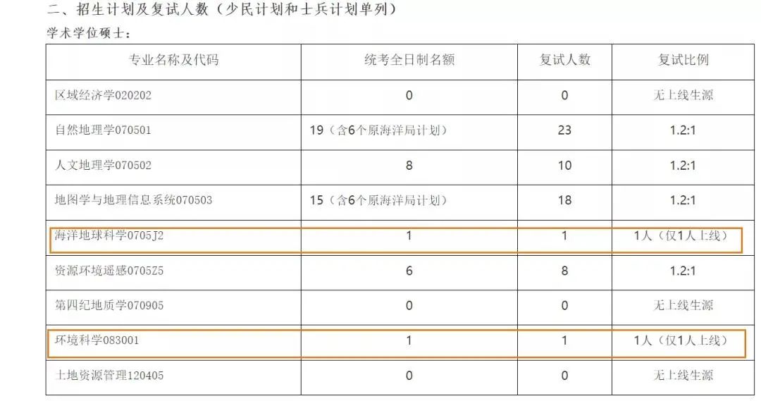 考研进入复试就会“被录取”的院校盘点！23考研可以参考