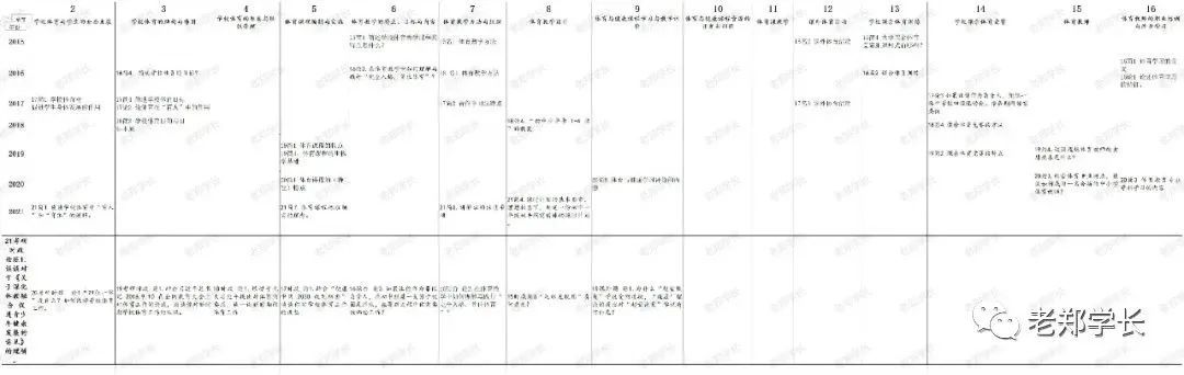 天津师范大学23体育考研346备考指南，天师大体育考研看一篇够啦