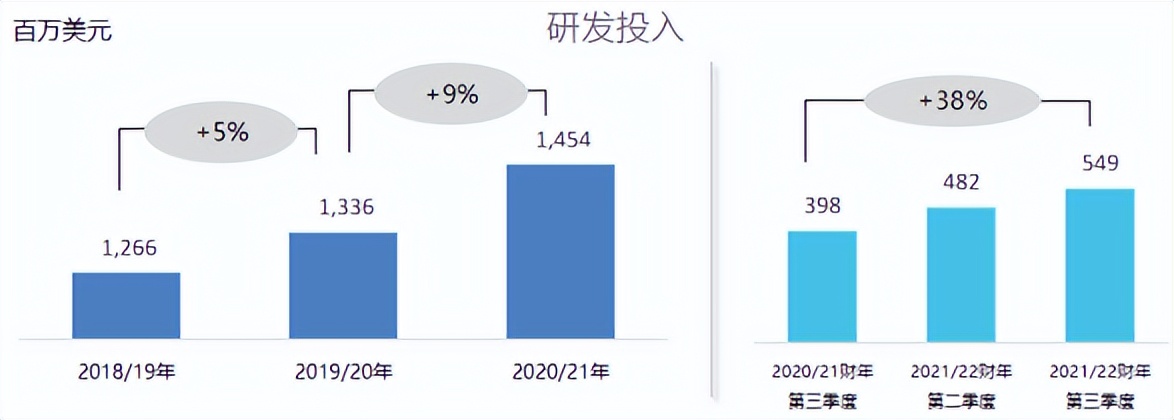 联想“贝塞尔曲线”：描摹穿越周期新引擎