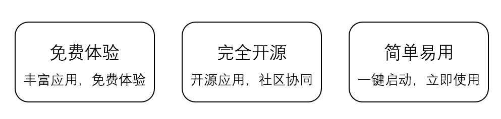 为什么别人的WordPress网站那么快？