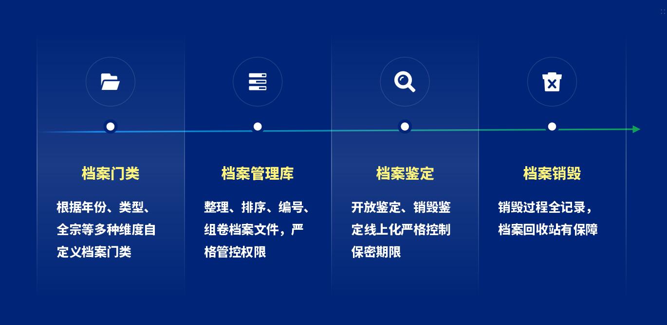 泛微发布全新档案管理产品——文书定