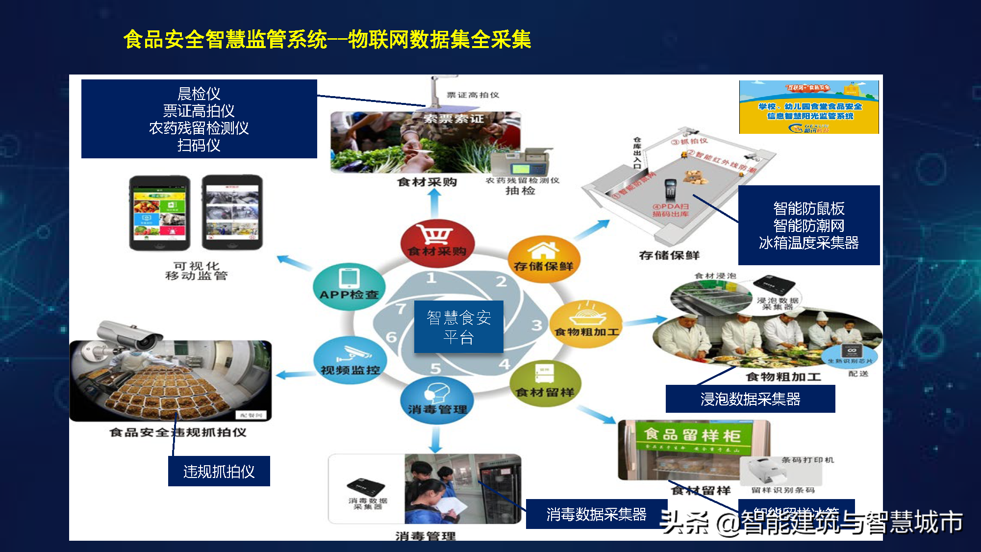 智慧校园综合解决方案——平安校园场景应用