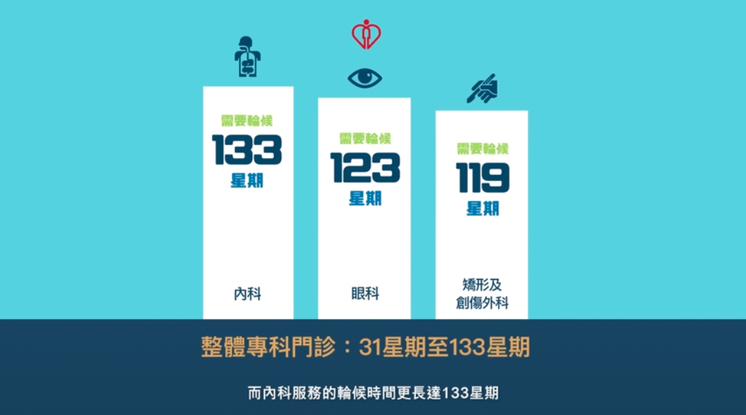 公立医生告急，香港首次认可内地医学院执业！复旦上榜