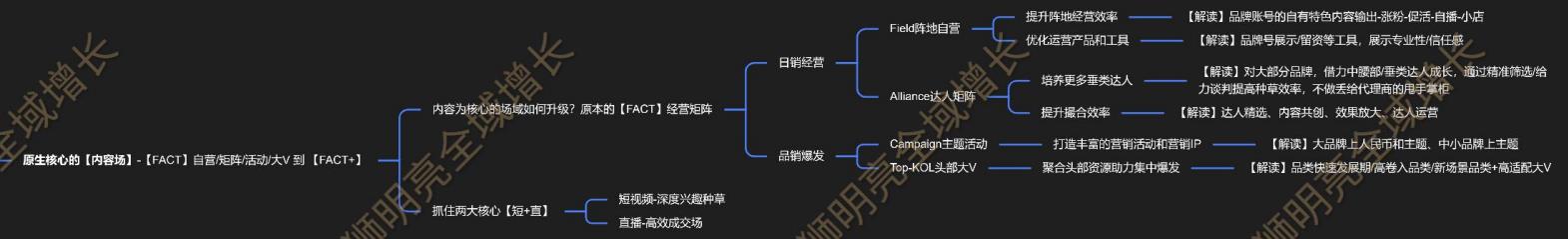 从抖音电商升级看内容增长布局