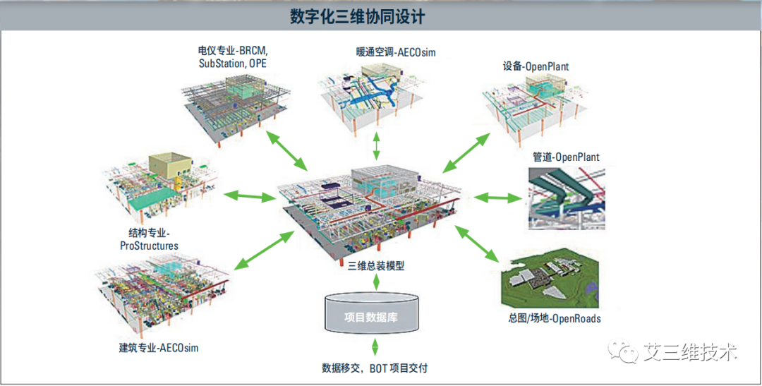 传统工厂如何进行三维设计和建模？