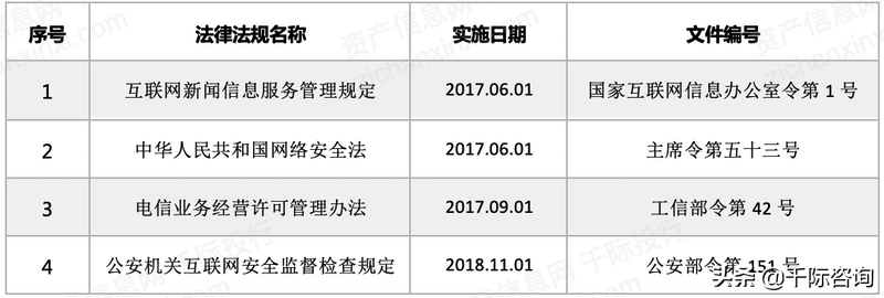 2022年小程序平台行业研究报告