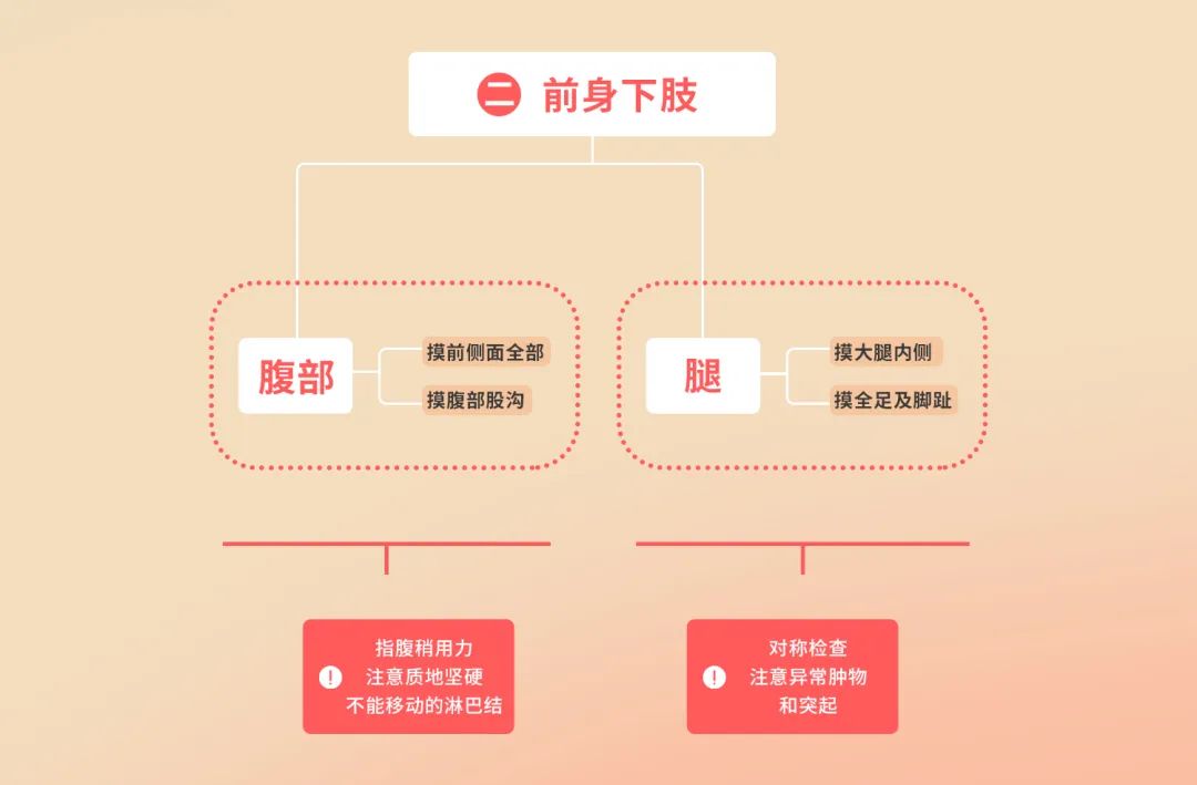 儿童肿瘤自查，4分钟学会这1招，能救命