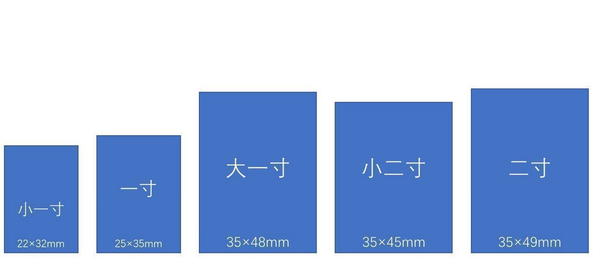 2寸照片多大（分享证件照电子版制作方法）