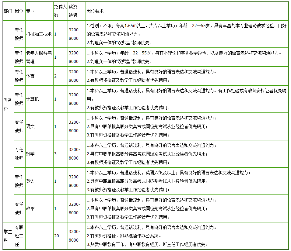 最新招聘！贵州一大批好单位统统缺人，岗位多待遇好！快转给你身边需要的人~