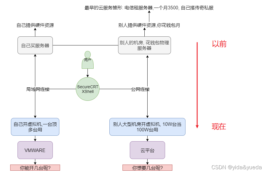 云平台注册（云平台是什么）