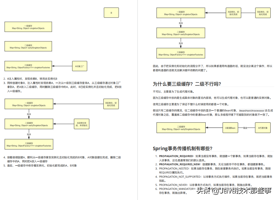 我逛遍各大论坛，分享这份大厂招聘总结：涵盖Java岗位95%+真题