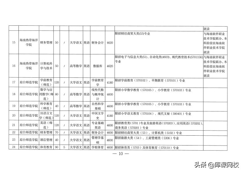 专升本不知道考什么？2022年各省市专升本考试科目来了
