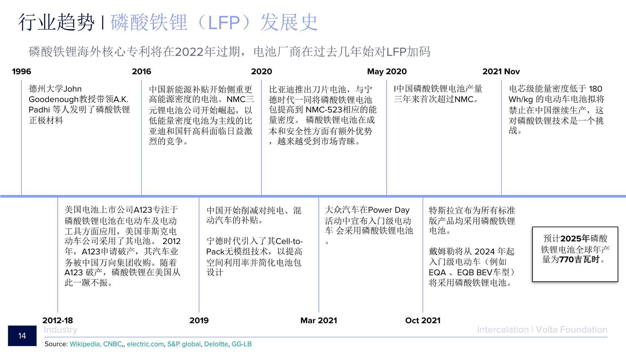 2021电池行业年度报告（134页）