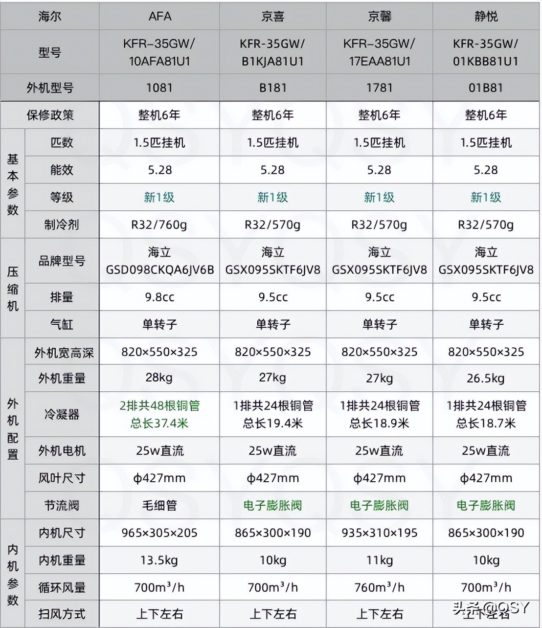5匹新风空调afa 外机双排毛细管 内机φ102大风轮30w电机