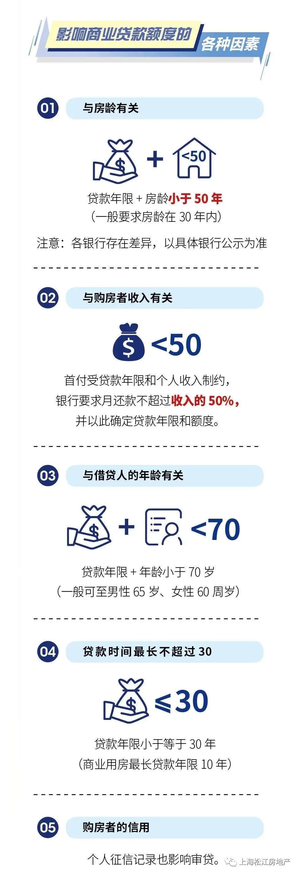 调控不断，2022最新上海购房政策汇总，购房流程、继承、赠与等