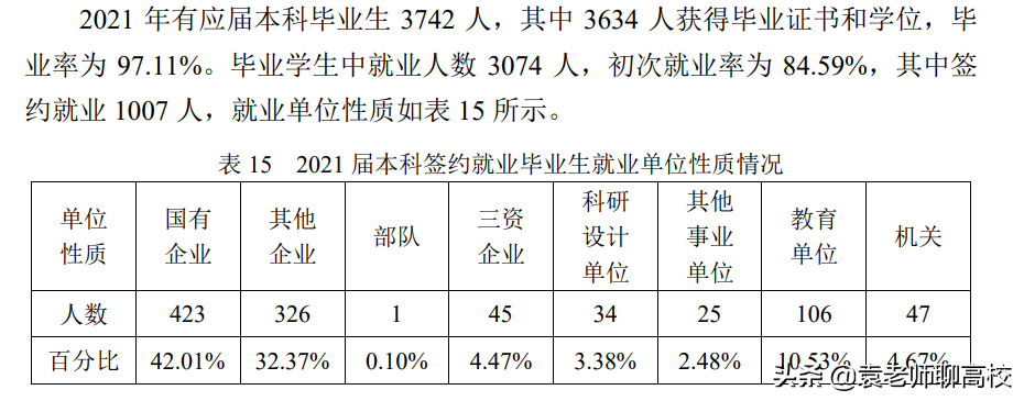 哈尔滨工业大学与西北工业大学，谁才是工业类高校第一把交椅？