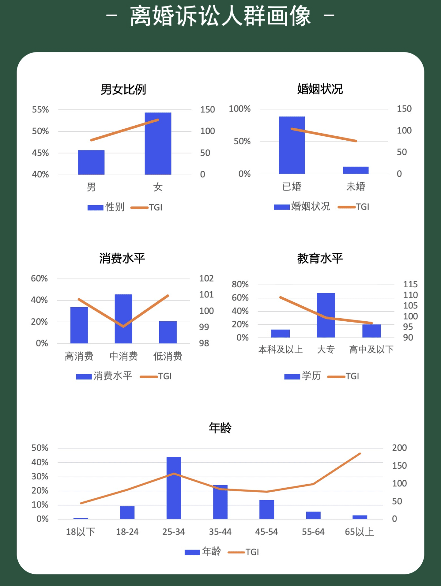 离婚诉讼在衍生和分化，离婚需要“老师”，还是要“律师”