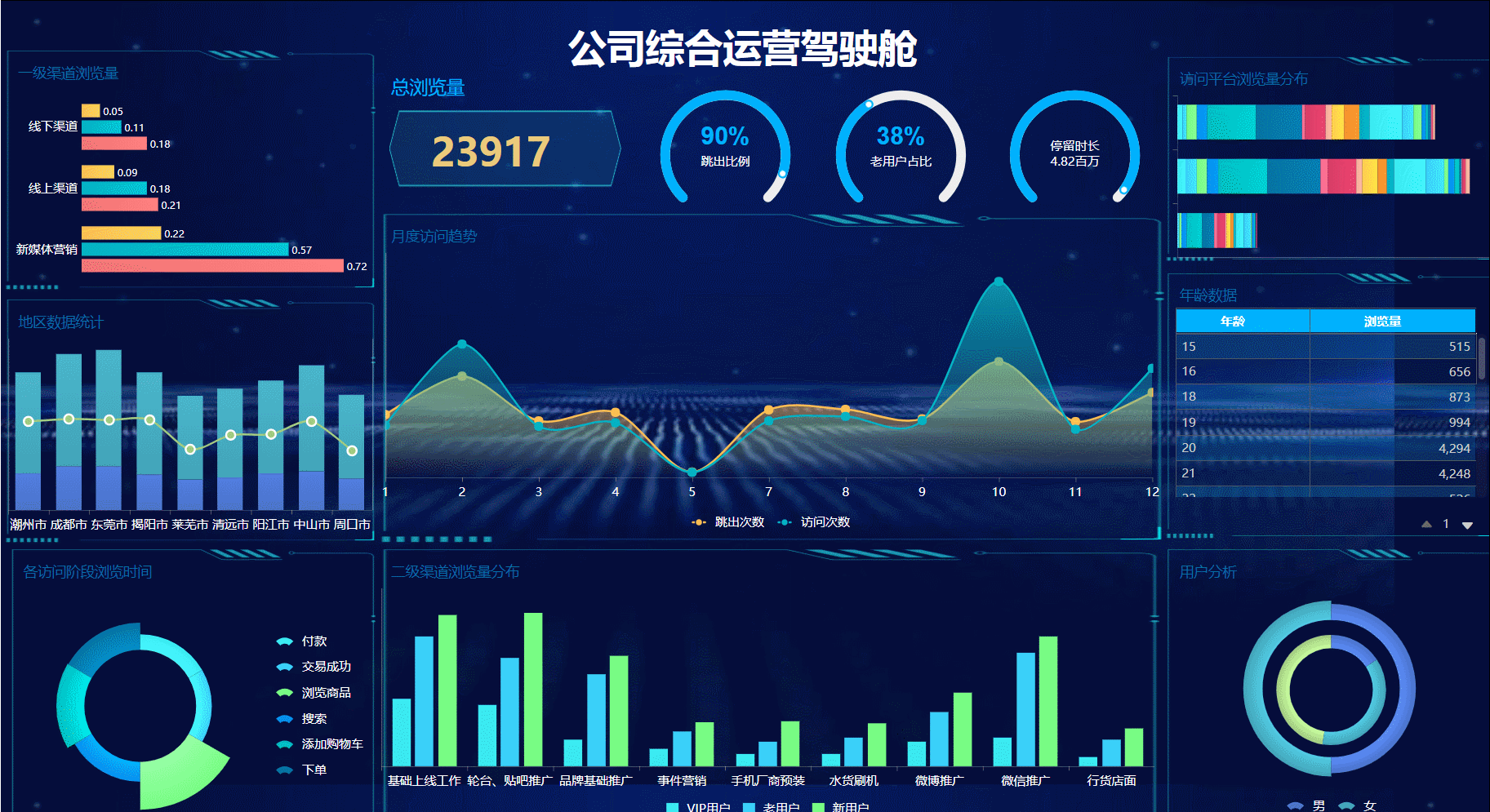 00后都在用的可视化大屏，零代码也能酷炫十足，缓解你的报表焦虑