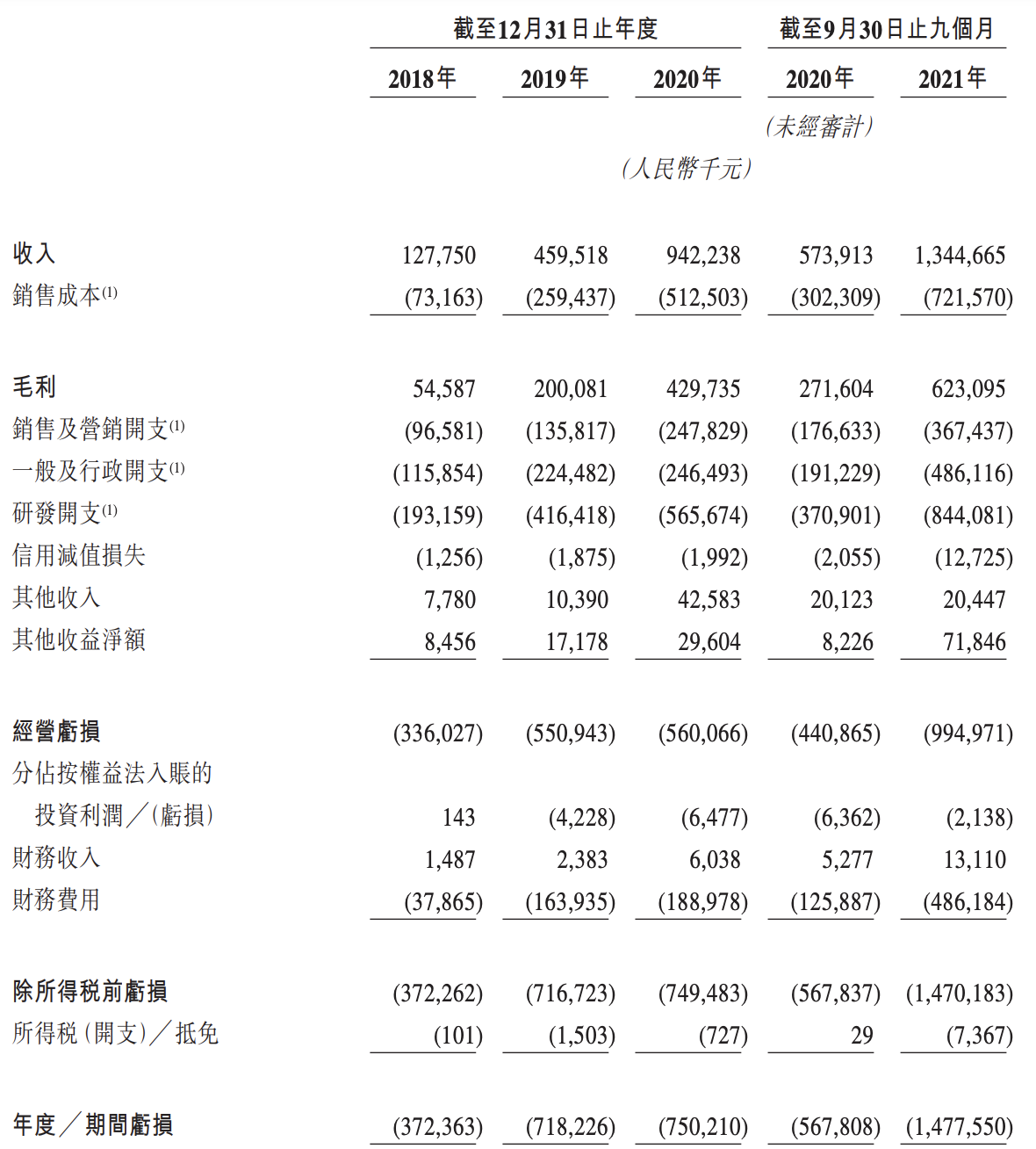 第四范式向港交所递交上市申请，红杉、博裕、腾讯等均为股东