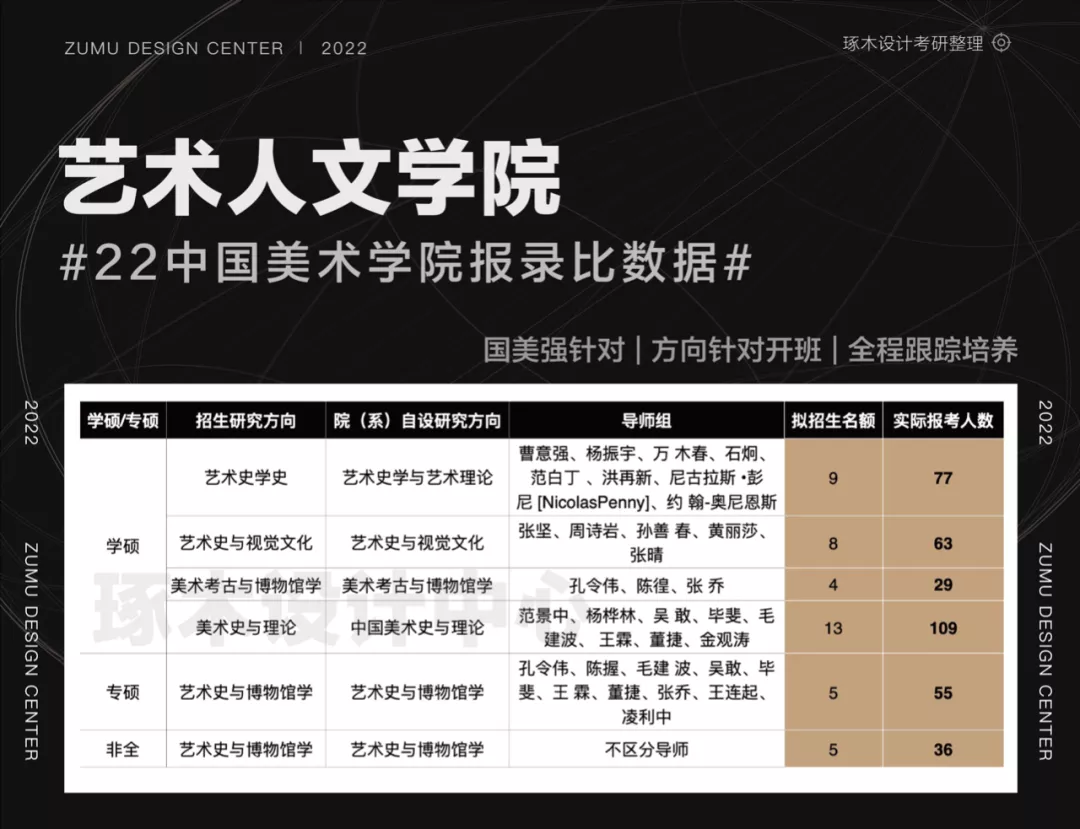 国美考研·中国美术学院考研报录比招生信息