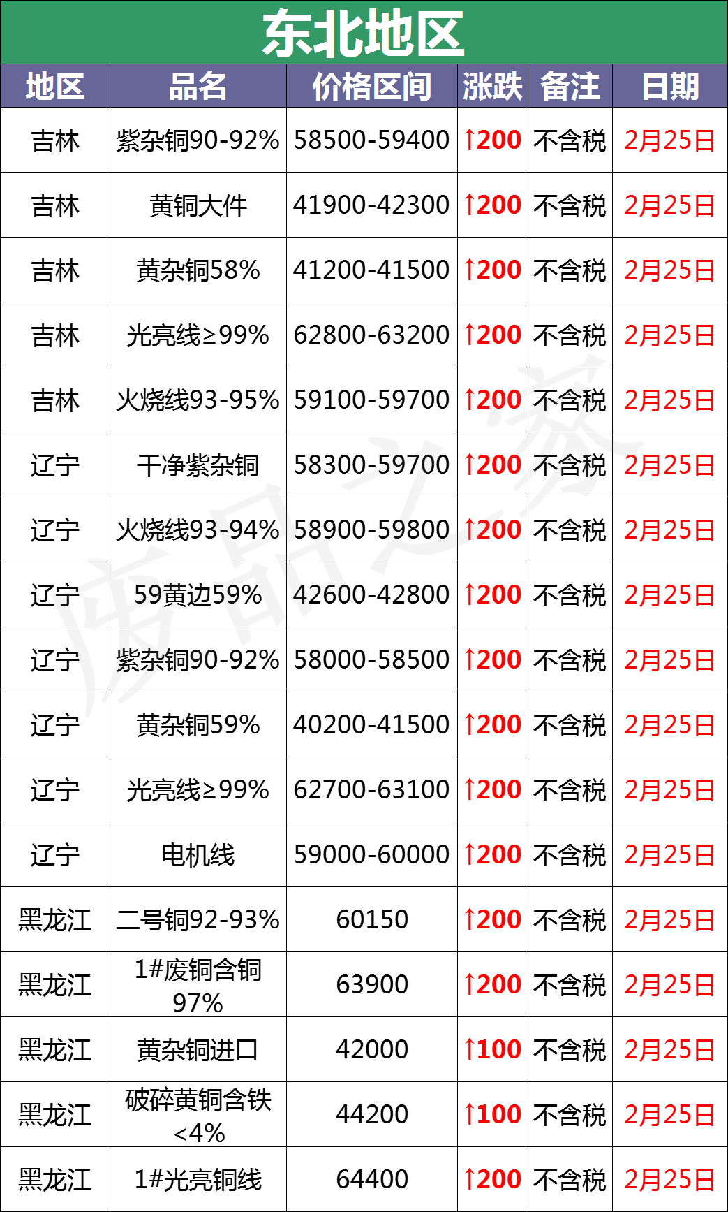 废黄铜多少钱一斤2016（最新2月25日全国铜业厂家采购价格汇总）