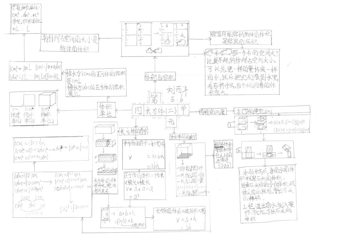 四川天府新区南湖小学着力通过思辨课程培养具有核心素养的学生